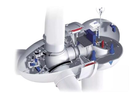 風力發電機組CQC認證
